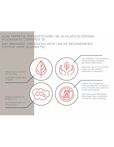 Tapis de bain antidérapant WALL NOUVEAU